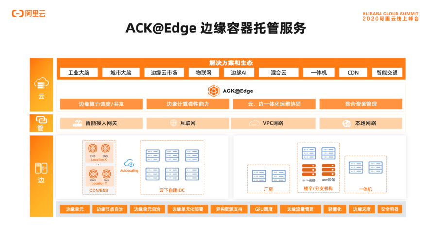 TIC模型姐妹文件夹：阿里云提供的免费分享文件夹