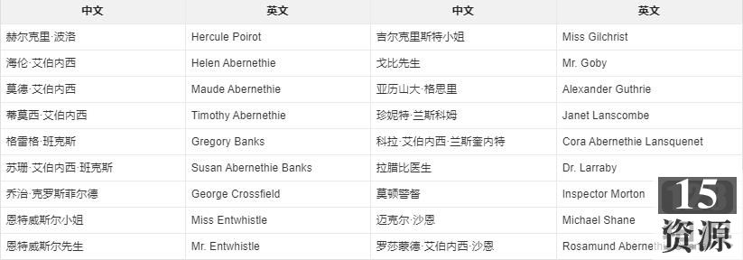 有声小说葬礼之后演播陈大钢
