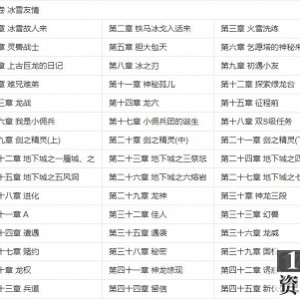 有声小说《佣兵天下》（原著：说不得大师）全集分享